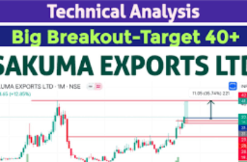 Sakuma Exports Short Term Target 40  Rupees